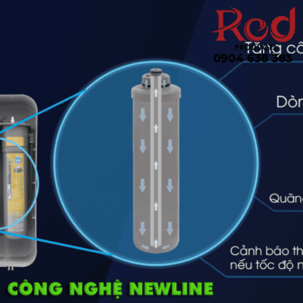 Máy lọc nước ION CANXI BlueFilters Aragonite H3