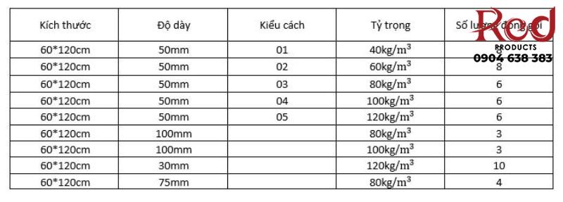 Bông khoáng tiêu âm dạng tấm chất lượng GH008 11