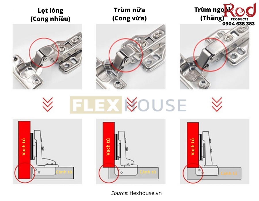 Kinh nghiệm khi chọn mua bản lề tủ bếp 1