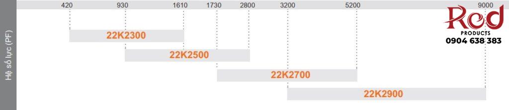 Bộ tay nâng Aventos HK top TIP-ON 1730-5200 2