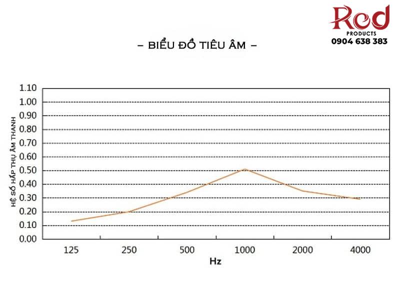 Hộp khuếch tán âm thanh cao cấp hiện đại SBF300D 31