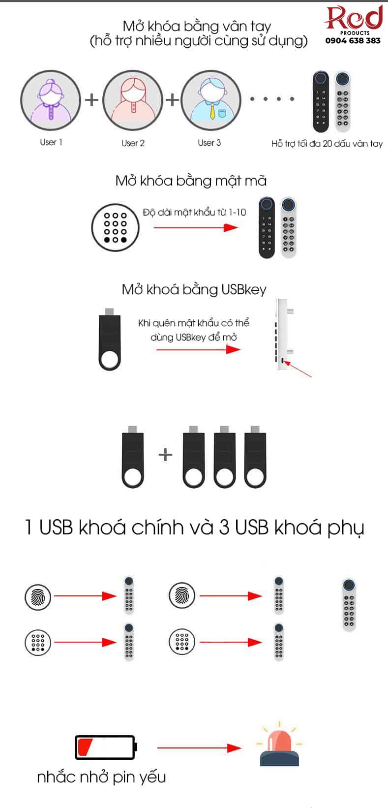 Khóa tủ điện tử vân tay và mật mã thông minh YLF020 13