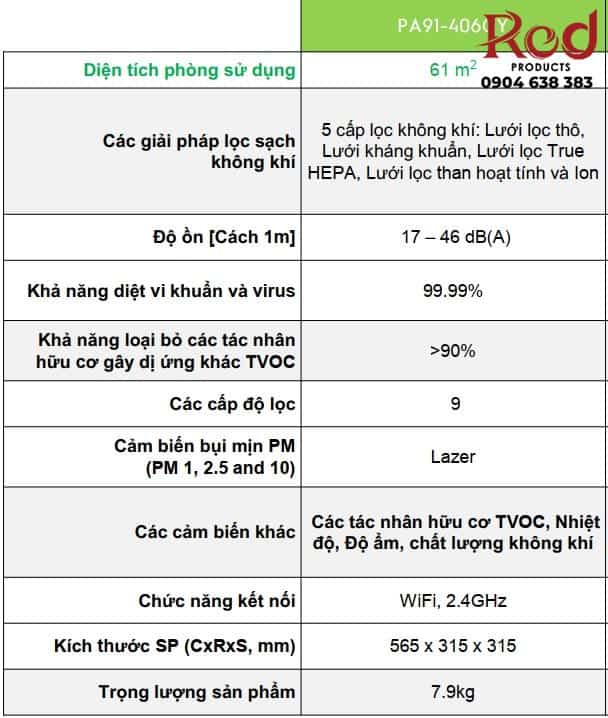 Máy lọc không khí cao cấp Electrolux PA91-406GY 1