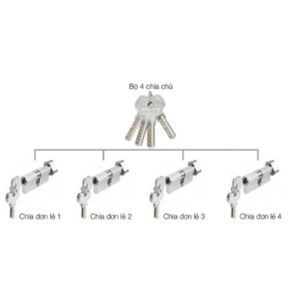 Bộ 4 ruột khóa chìa chủ một cấp HAFELE 489.56.411