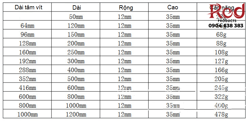 Tay nắm tủ hợp kim nhôm 4 cạnh màu đen TNH8866B