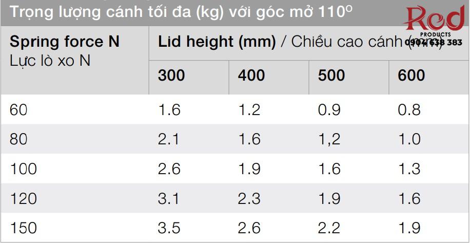 Piston đầy cảnh tủ Hafele 60N-150N 8