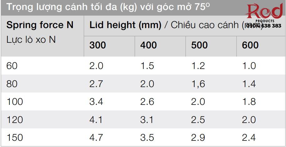 Piston đầy cảnh tủ Hafele 60N-150N 6