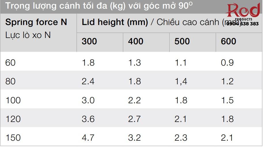 Piston đầy cảnh tủ Hafele 60N-150N 7