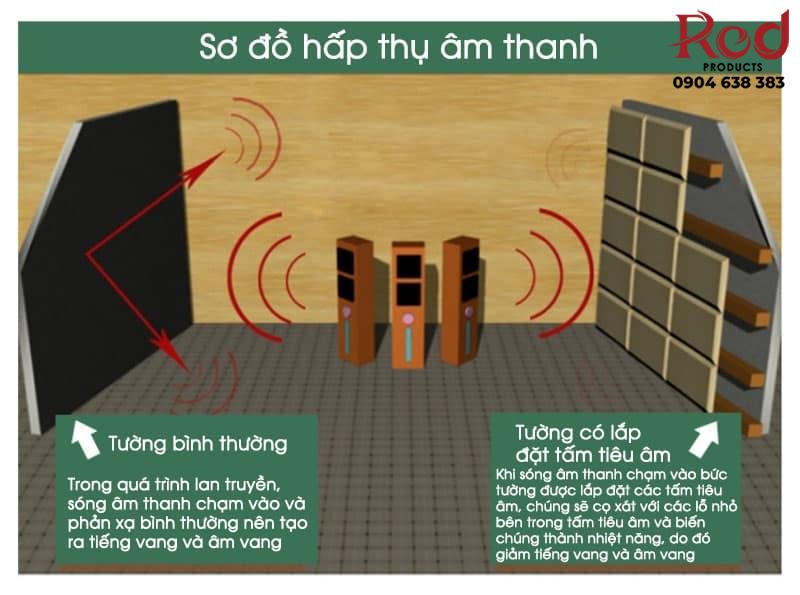 Vách gỗ đục lỗ tiêu âm tán âm chống cháy TG236 10