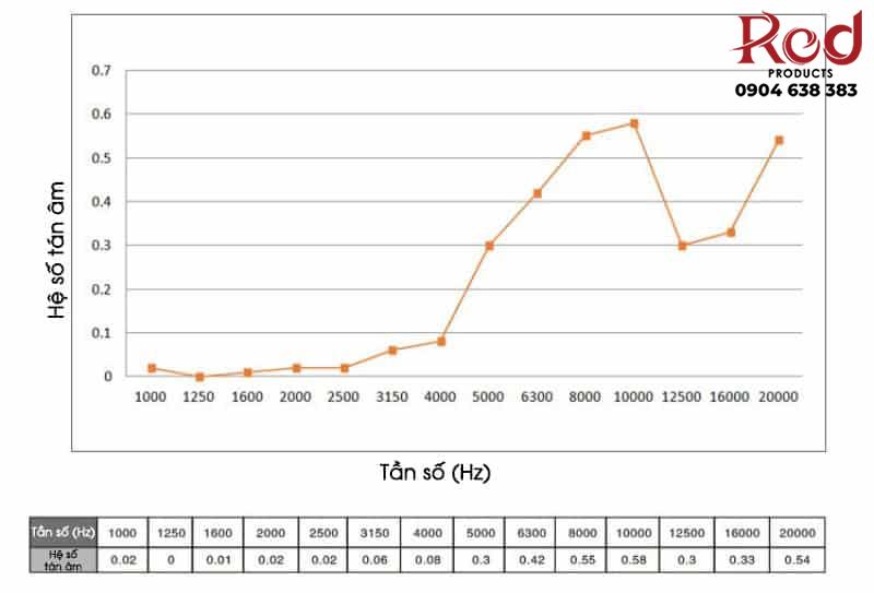 Vách gỗ tán âm trang trí dạng ma trận sáng tạo TGDW6 8