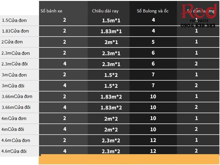 Ray trượt cửa lùa kiểu Mỹ nhiều kích thước DFL-GC002 8