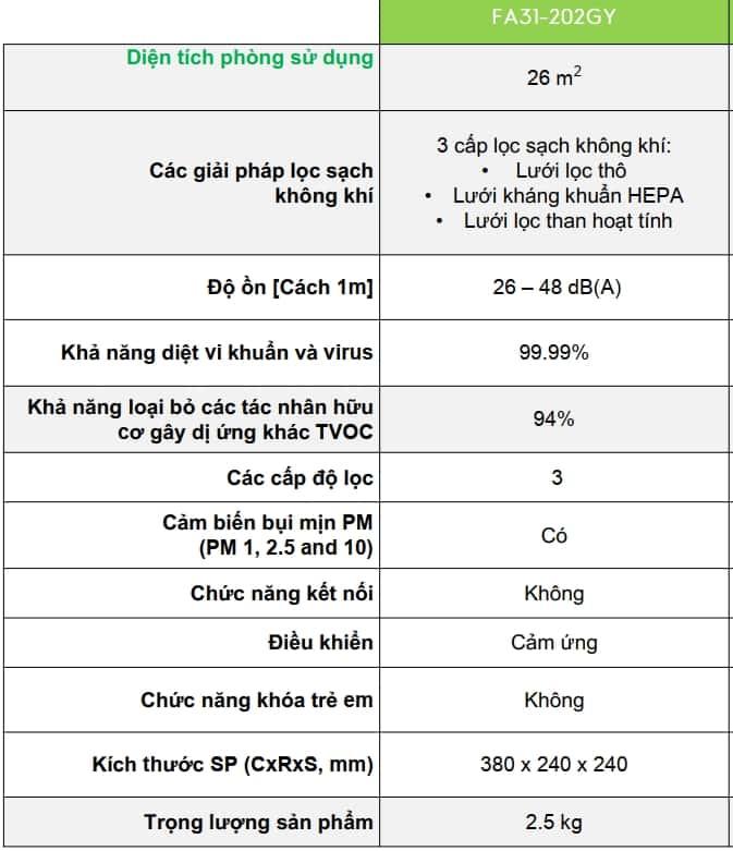 Máy lọc không khi cao cấp Electrolux FA31-202GY
