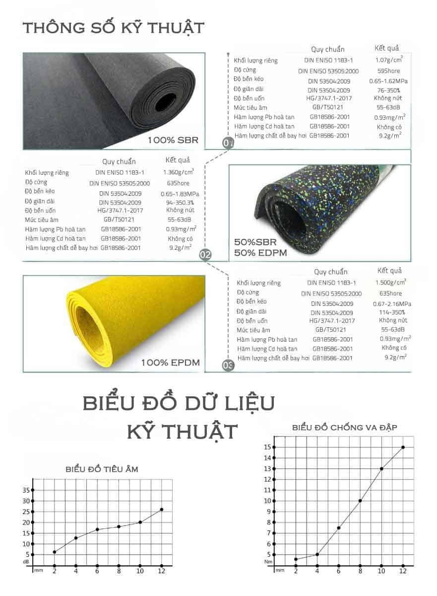 Thảm cuộn cao su phòng gym EPDM đốm bền chắc TEPCS50 9 Thảm cuộn cao su phòng gym EPDM đốm bền chắc TEPCS50 13