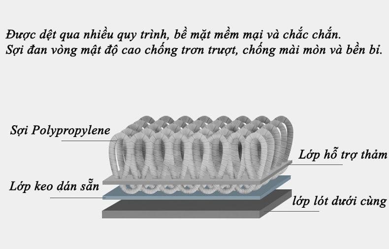 Thảm trải sàn văn phòng tòa nhà sọc gradient BM05 8
