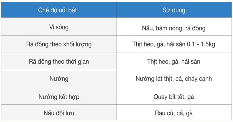 Lò vi sóng âm tủ 32 lít HM-B38C Hafele 538.01.111