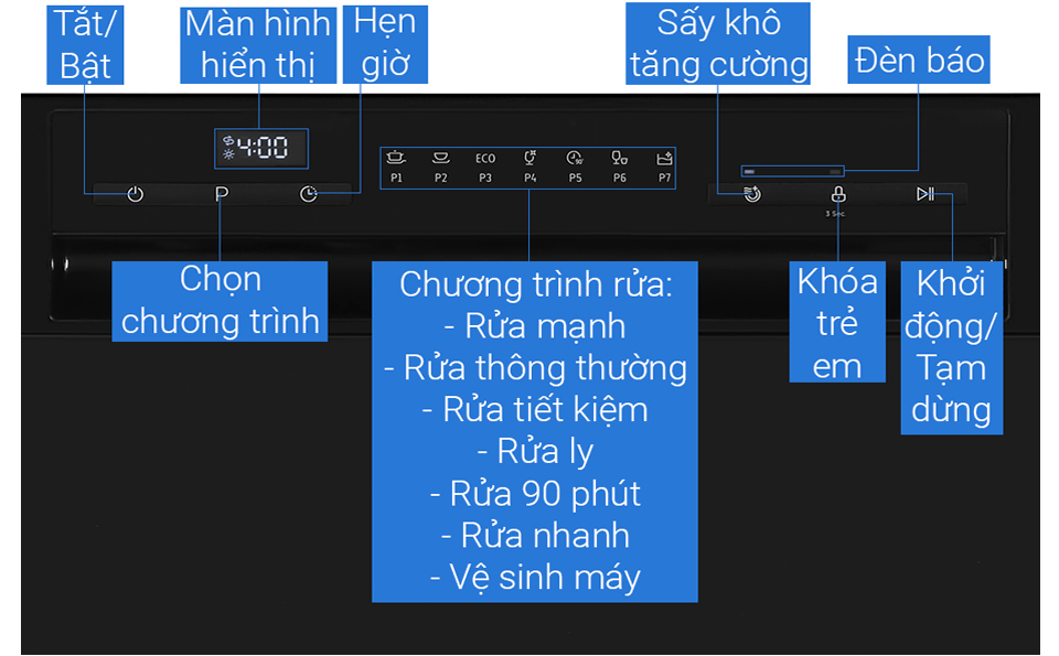 Máy rửa chén bát để bàn HDW-T5531B Hafele 538.21.350