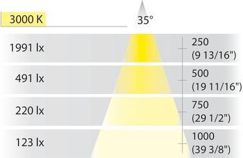 Đèn led tròn màu trắng ấm 58mm Hafele 833.76.020